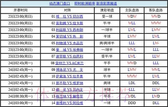 世界杯盘口排行全站 世界杯盘口排行全站